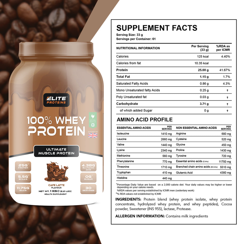 Elite Proteins 100% Whey Protein container with supplement facts label on a coffee bean background