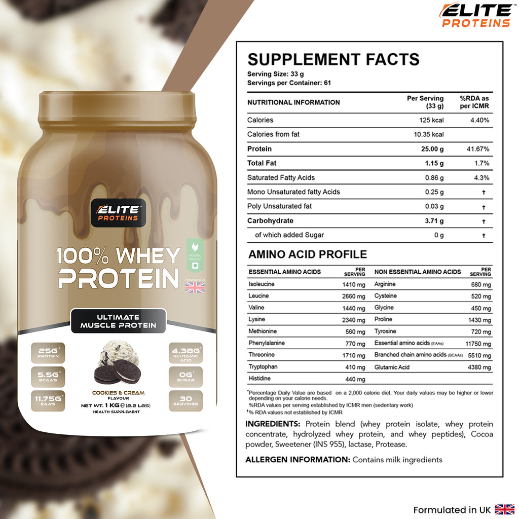 Elite Proteins 100% Whey Protein container with supplement facts label