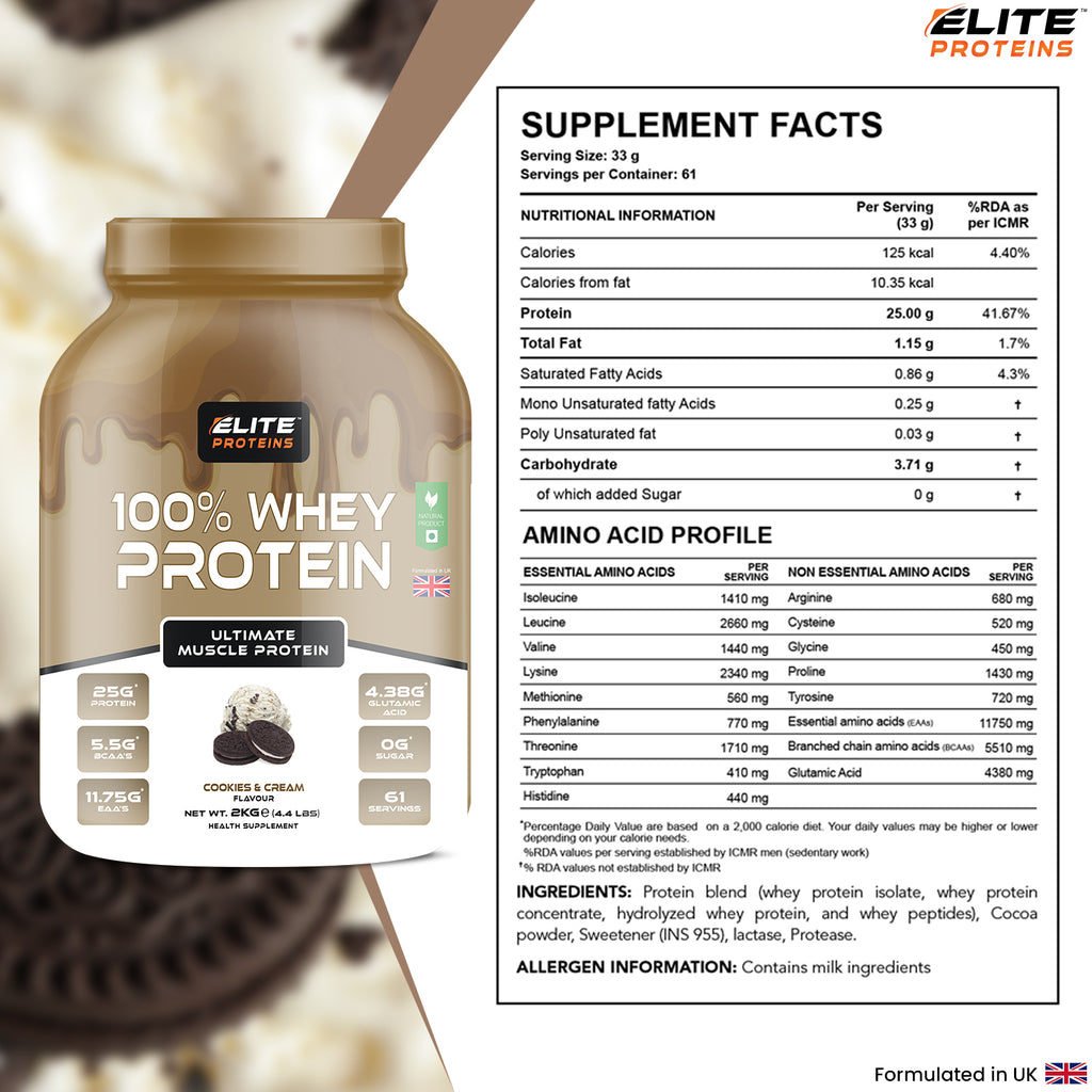 Elite Proteins 100% Whey Protein container with supplement facts label
