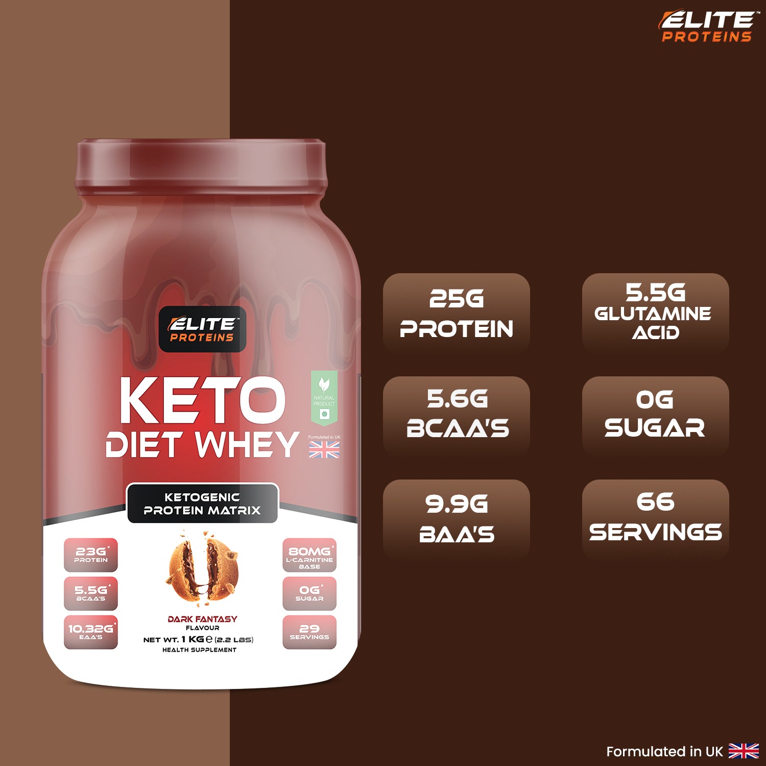 KETO DIET WHEY