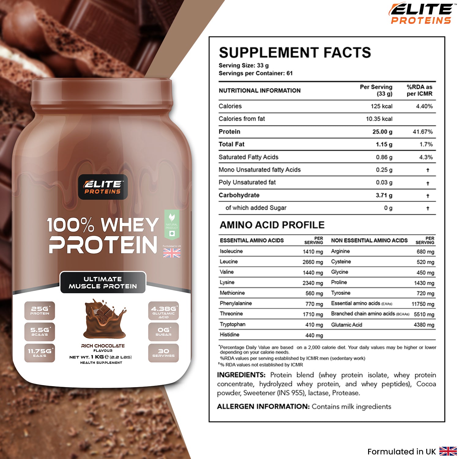 Elite Proteins 100% Whey Protein container with supplement facts label on a chocolate background