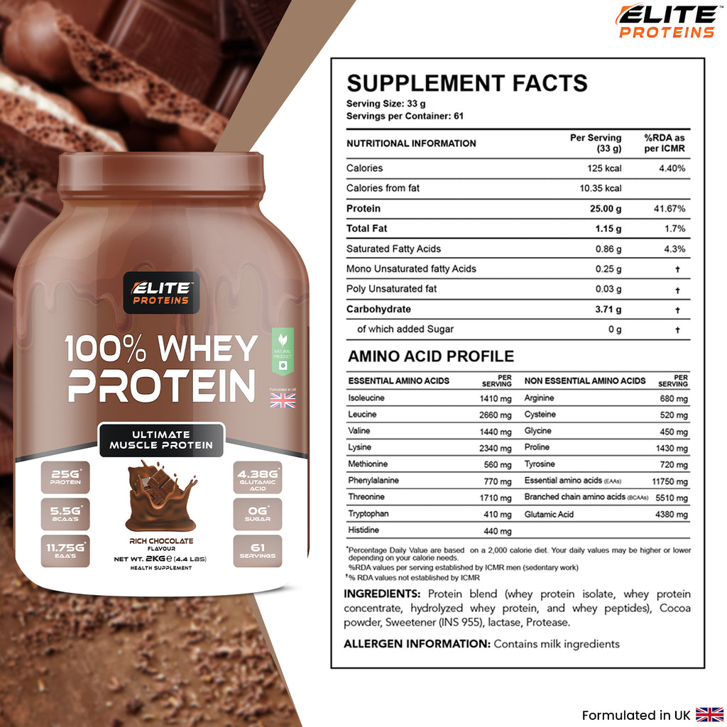 Elite Proteins 100% Whey Protein container with supplement facts label on a chocolate background