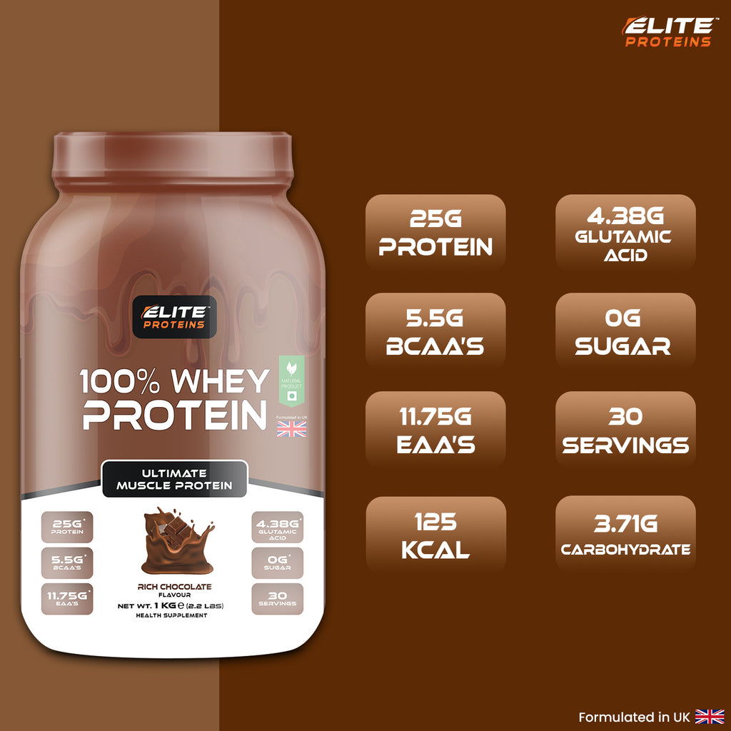 Elite Proteins 100% Whey Protein container with nutritional information on a brown background